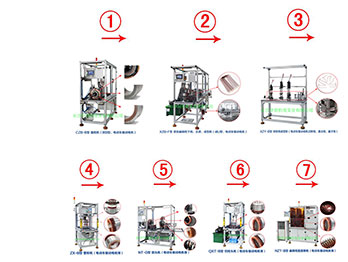 如何提高煤場的裝卸效率?